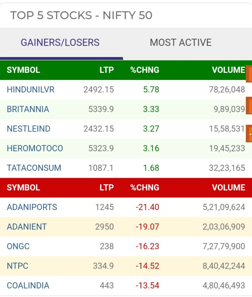 Top 5 winners, top 5 losers